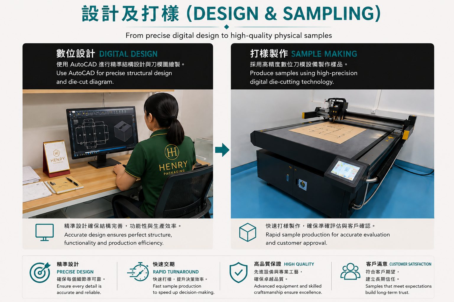 设计打样